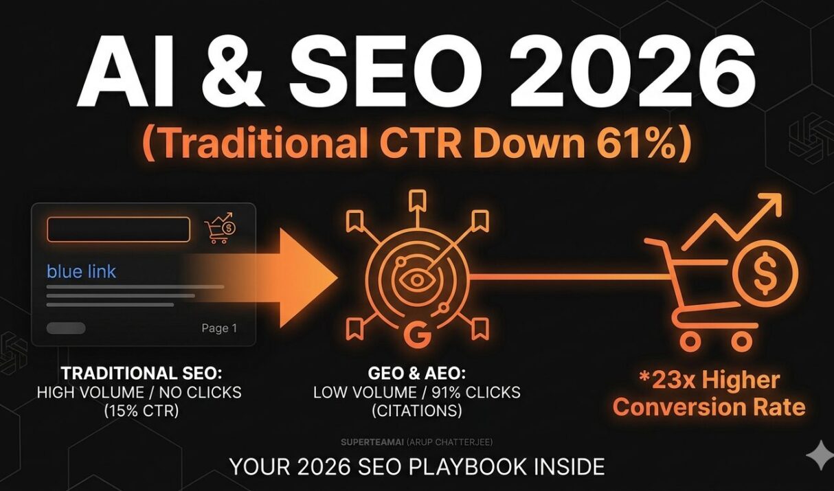 AI and SEO in 2026: What’s Actually Changed and What to Do About It