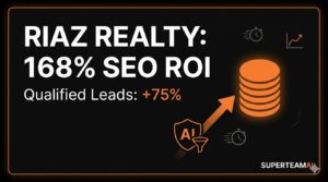How Riaz Realty Raised Qualified Leads from 30% to 53%, Cut the Sales Cycle from 75 to 19 Days, and Grew Organic Traffic in 8 Months