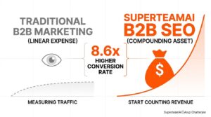 Why B2B SEO Is Important: The Business Case, the ROI Data, and When It’s Not Worth It