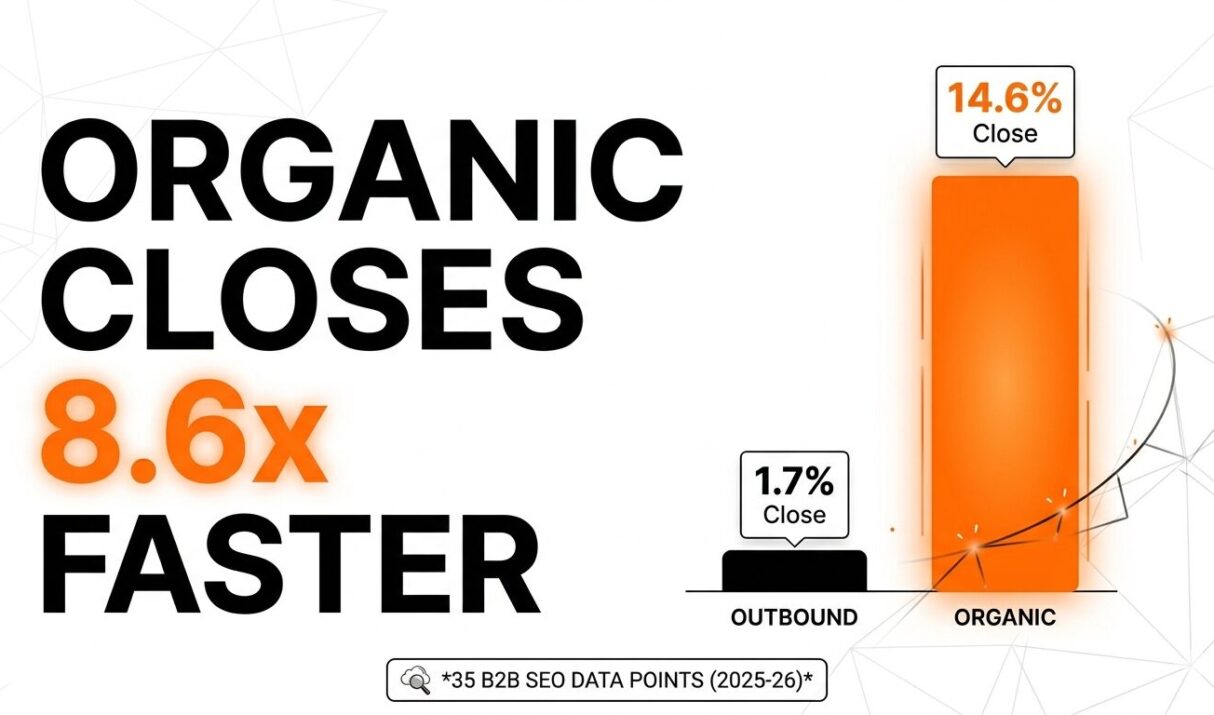 B2B SEO Statistics: 35 Data Points Organised by the Decision They Answer (2025-26)