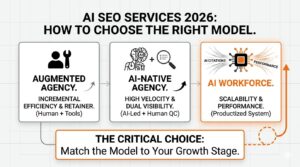 What Are AI SEO Services? The 2026 Practitioner’s Guide to What They Include, How They Work, and How to Choose