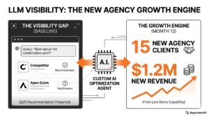 How Apex Ecom Turned LLM Visibility Into a 15-Client Growth Engine