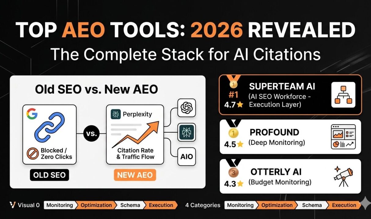 The Best Answer Engine Optimization Tools in 2026: Build Your Complete AEO Stack