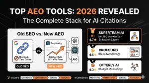 The Best Answer Engine Optimization Tools in 2026: Build Your Complete AEO Stack
