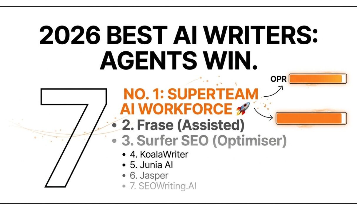The 7 Best AI SEO Blog Writers in 2026: Tested, Scored, and Ranked by What Actually Works