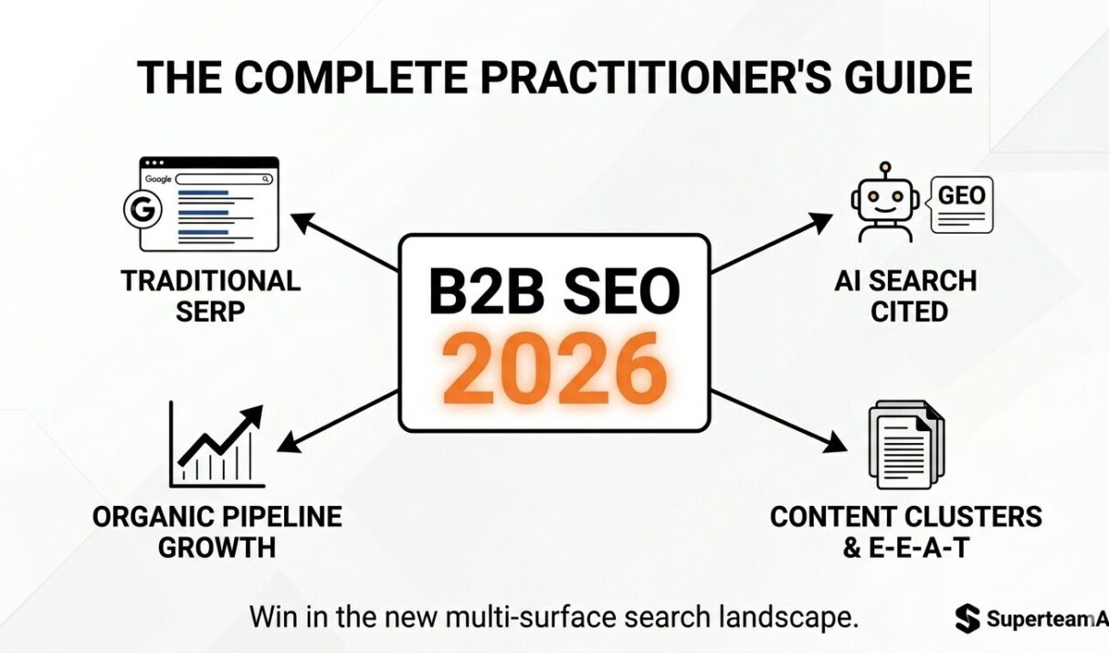 B2B SEO in 2026: The Complete Practitioner’s Guide to Organic Growth for B2B Companies