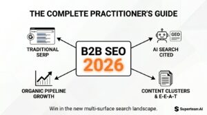 B2B SEO in 2026: The Complete Practitioner’s Guide to Organic Growth for B2B Companies