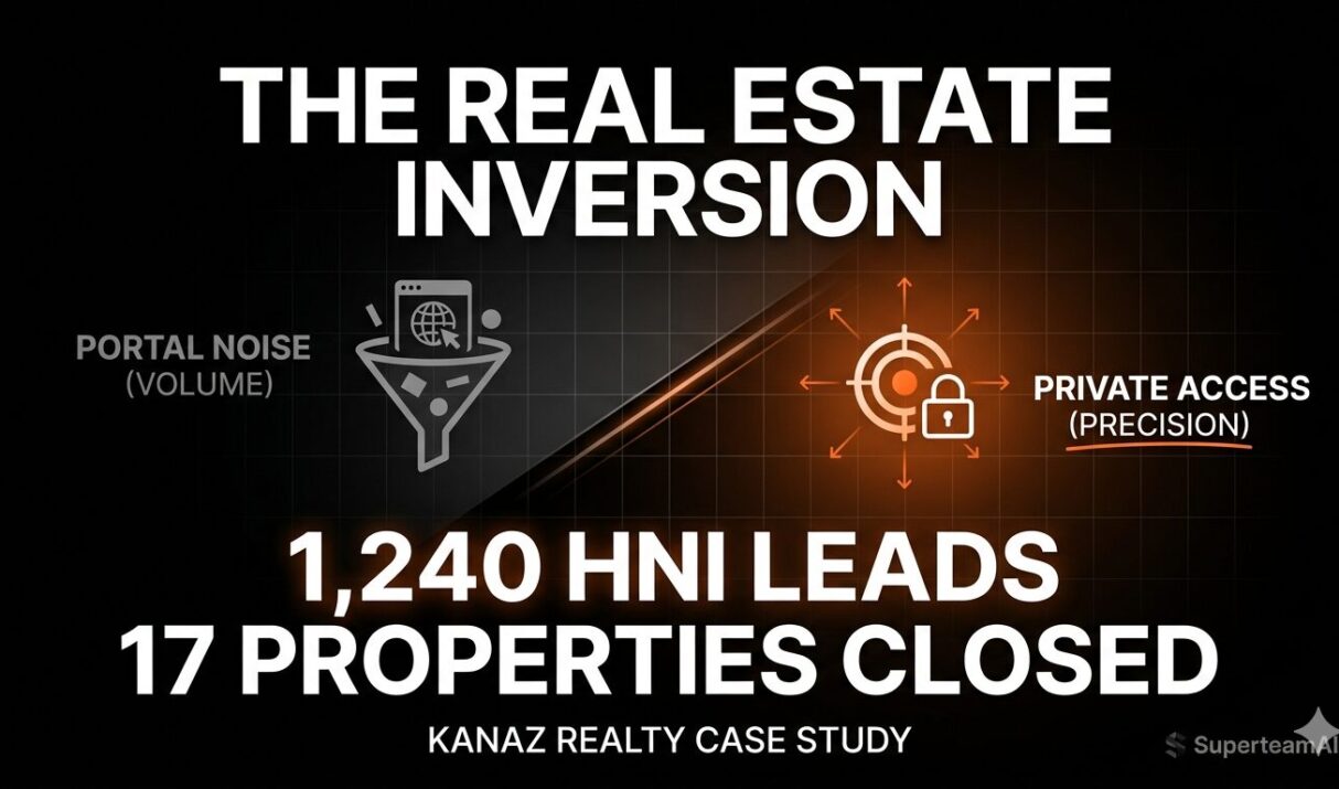 How Kanaz Realty Generated 1,240 Qualified HNI Leads and Closed 17 Luxury Properties?