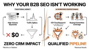 B2B SEO Agency: What They Do, What They Cost, and How to Evaluate One Before Signing