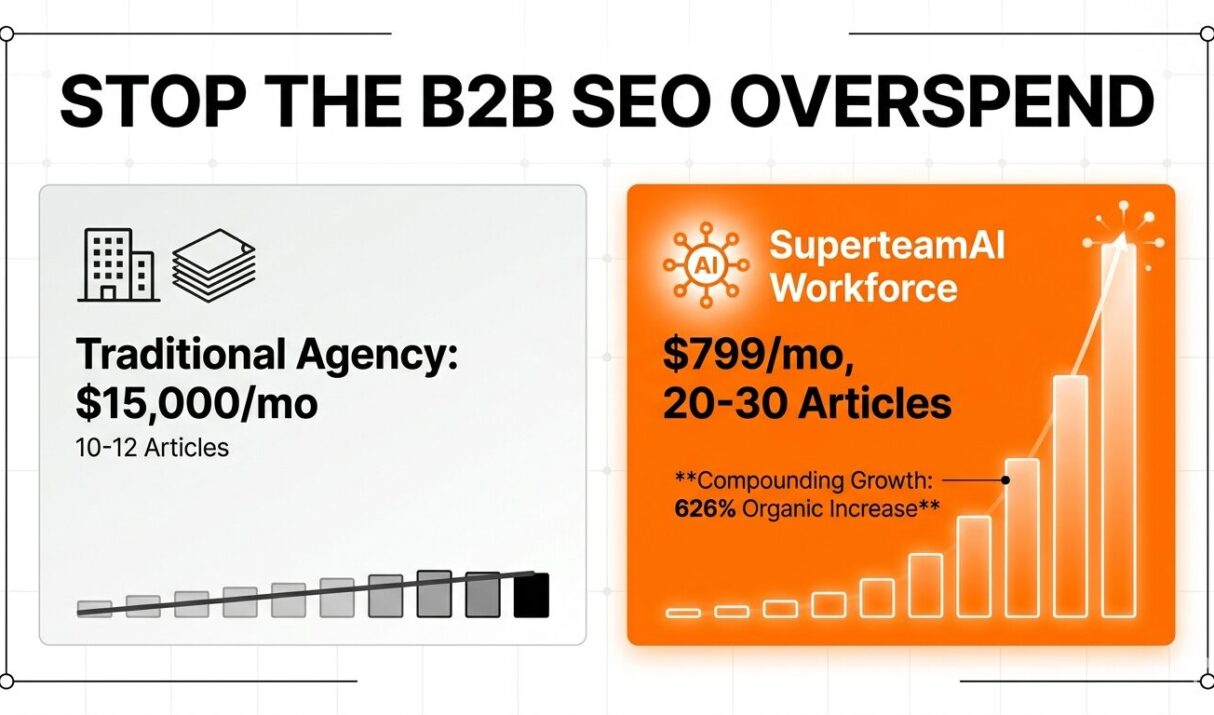 B2B SEO Solutions: A Practitioner’s Map to Choosing the Right Approach for Your Stage