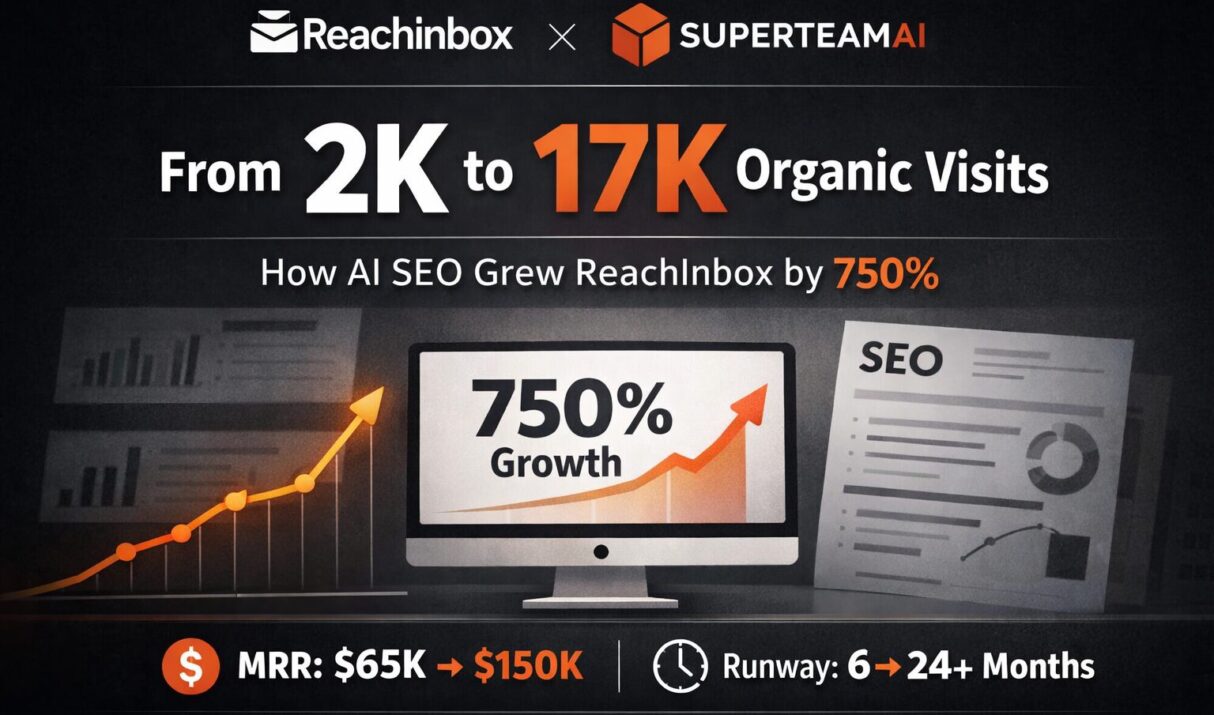 How ReachInbox Grew Organic Traffic 750% and Extended Their Runway from 6 to 24 Months with SuperteamAI’s AI SEO Workforce