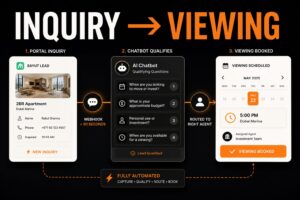 Chatbot for Real Estate Lead Generation: How to Capture, Qualify, and Route Leads Automatically