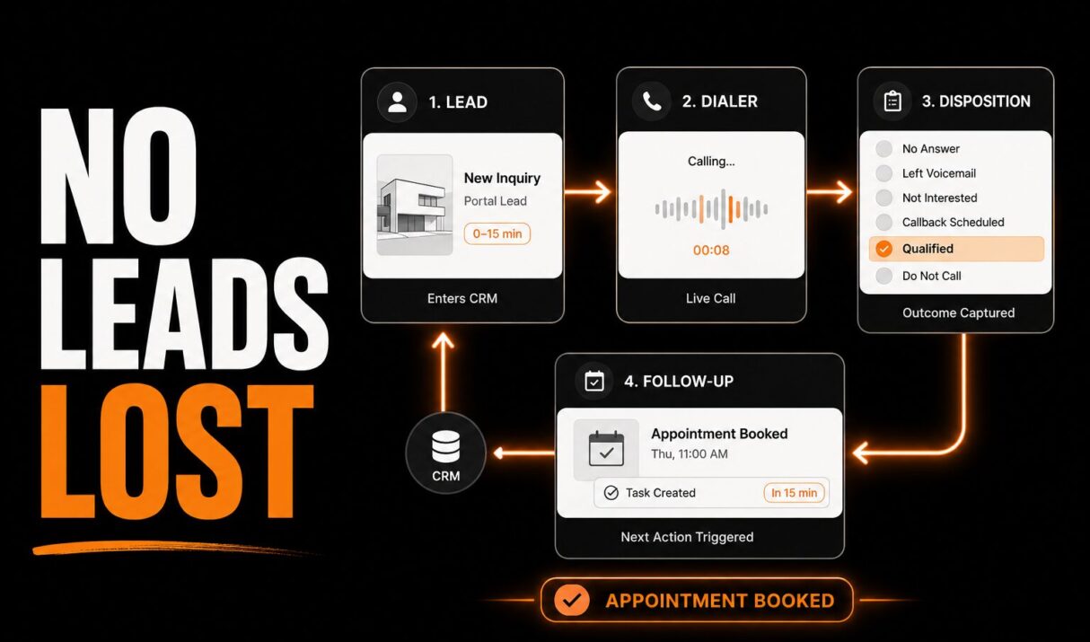 Real Estate CRM with Dialer: How to Set Up Automated Calling That Does Not Feel Robotic