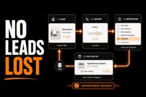 Real Estate CRM with Dialer: How to Set Up Automated Calling That Does Not Feel Robotic