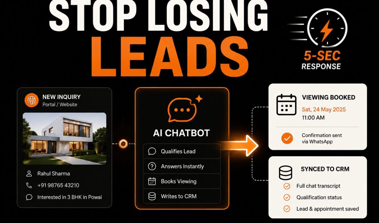 Real Estate AI Chatbot: The Complete Guide to 24/7 Lead Capture for Brokerages