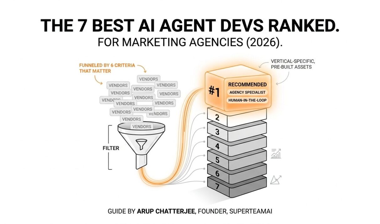 Choosing an AI Agent Development Company: The 7 Best for Marketing Agencies in 2026