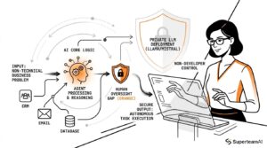 Custom AI Agent Development for Non-Developers: What It Actually Means (and How to Get It Done)