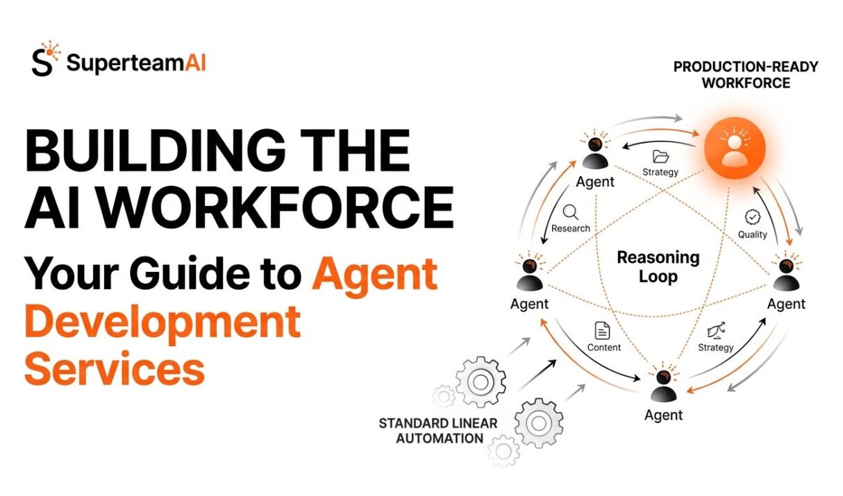 AI Agent Development Services: What They Include, What They Cost, and How to Choose the Right Partner