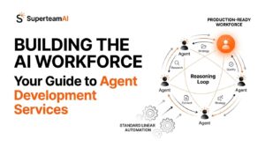 AI Agent Development Services: What They Include, What They Cost, and How to Choose the Right Partner