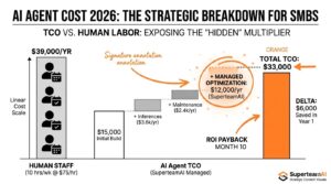 AI Agent Development Cost in 2026: What Marketing Agencies and Small Businesses Actually Pay