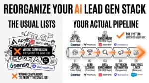 Best AI Lead Generation Tools: 19 tools compared to help you figure the right stack.