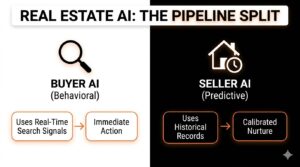 AI Lead Generation for Real Estate: Why Buyer and Seller Pipelines Require Different AI Architectures