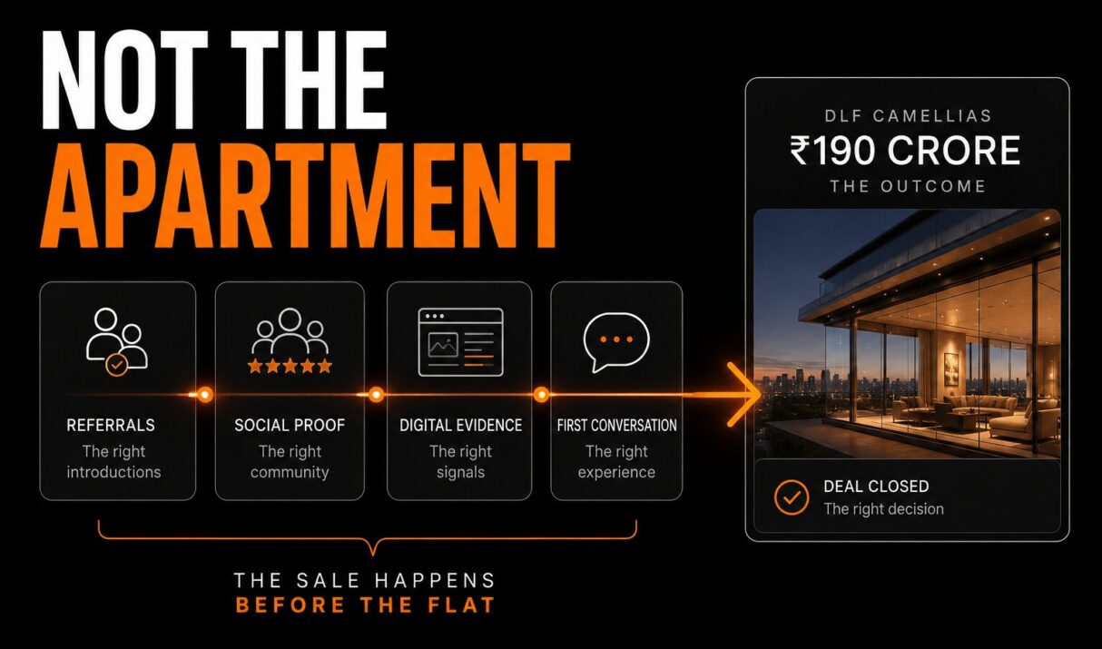 The Rs.190Cr Close: What Actually Sells a DLF Camellias Apartment (And It’s Not the Apartment)