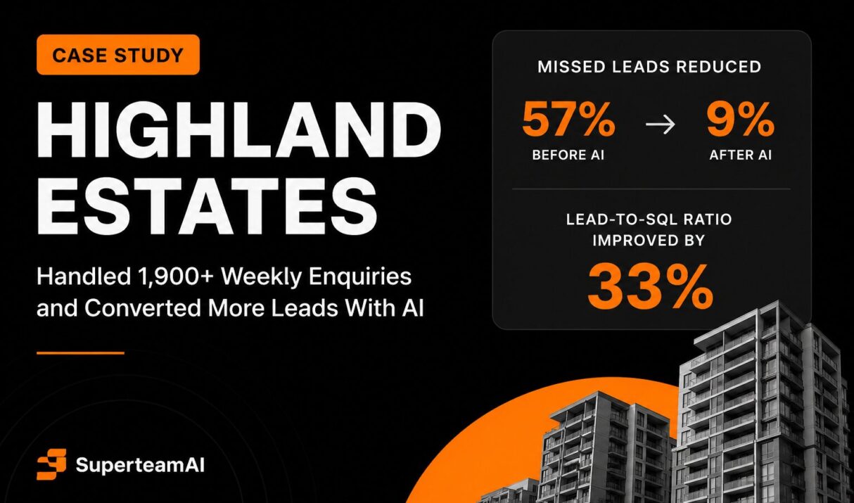 How Highland Estates Reduced Missed Leads From 57% to 9% and Improved Lead-to-SQL Ratio by 33%