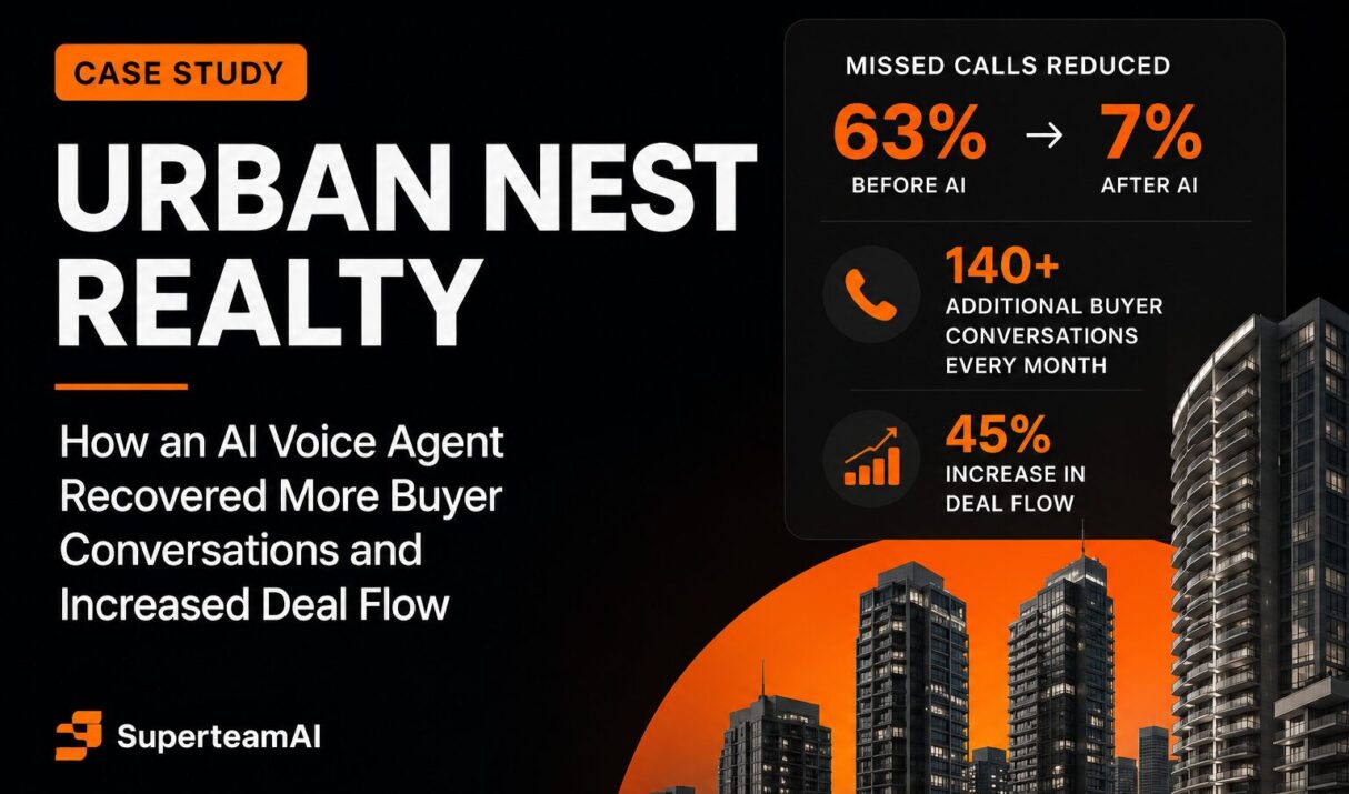 How Urban Nest Realty Reduced Missed Calls From 63% to 7% With an AI Voice Agent