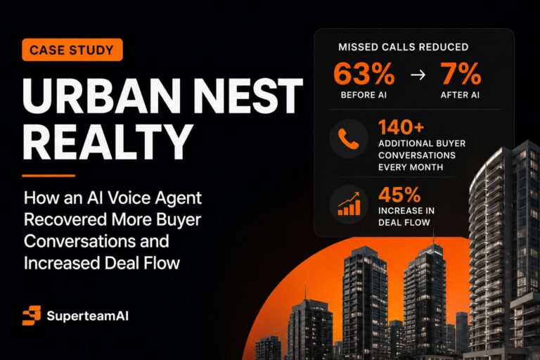 urban nest realty case study