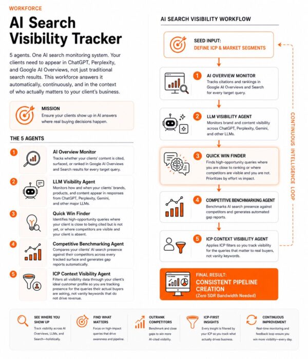ai search visibility