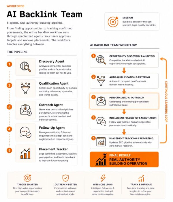 backlink
